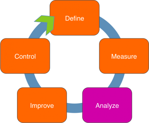 Analysis in Business Development Pajakon Ltd.